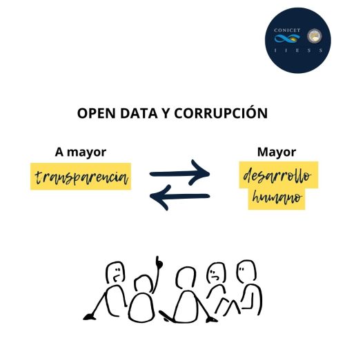 A mayor transparencia, mayor desarrollo humano