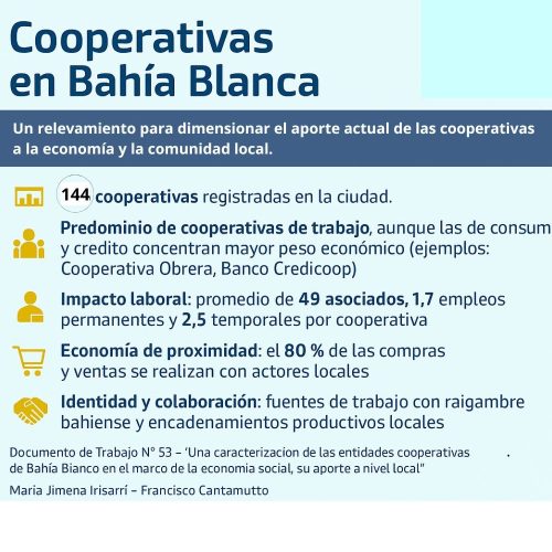 Relevamiento de impacto de las cooperativas locales